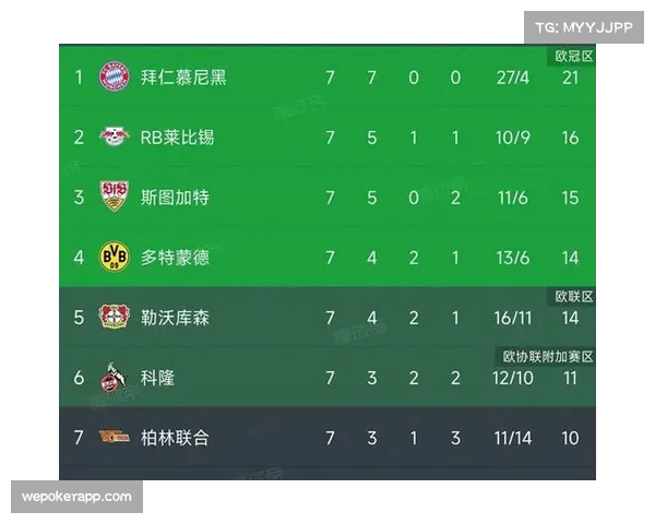 德甲积分榜前六竞争白热化 仅六分差距暗藏变数